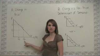 Changes in Demand and Shifts of the Demand Curve