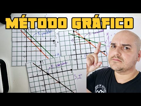 Sistema de equações - método gráfico - Representação gráfica