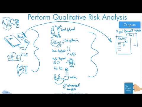 Drawn Out PM: Perform Qualitative Risk Analysis Process 6th Ed PMBOK