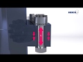 HEICO-TEC® Spannmutter