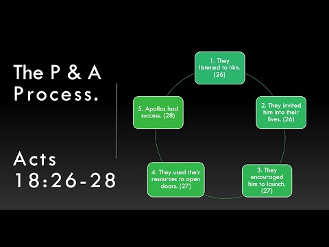 Apollos Launches - Acts 18:18-19:7