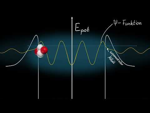 Potentialtopfmodell und Alpha-Zerfall der Kernphysik