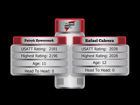 Patryk Zyworonek (USA) vs Rafael Cabrera (DOM)