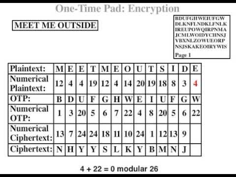 Stream Ciphers Encryptiondecryption