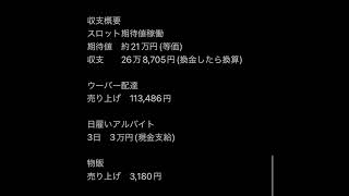 2月　収支まとめた動画　経費や、時間など