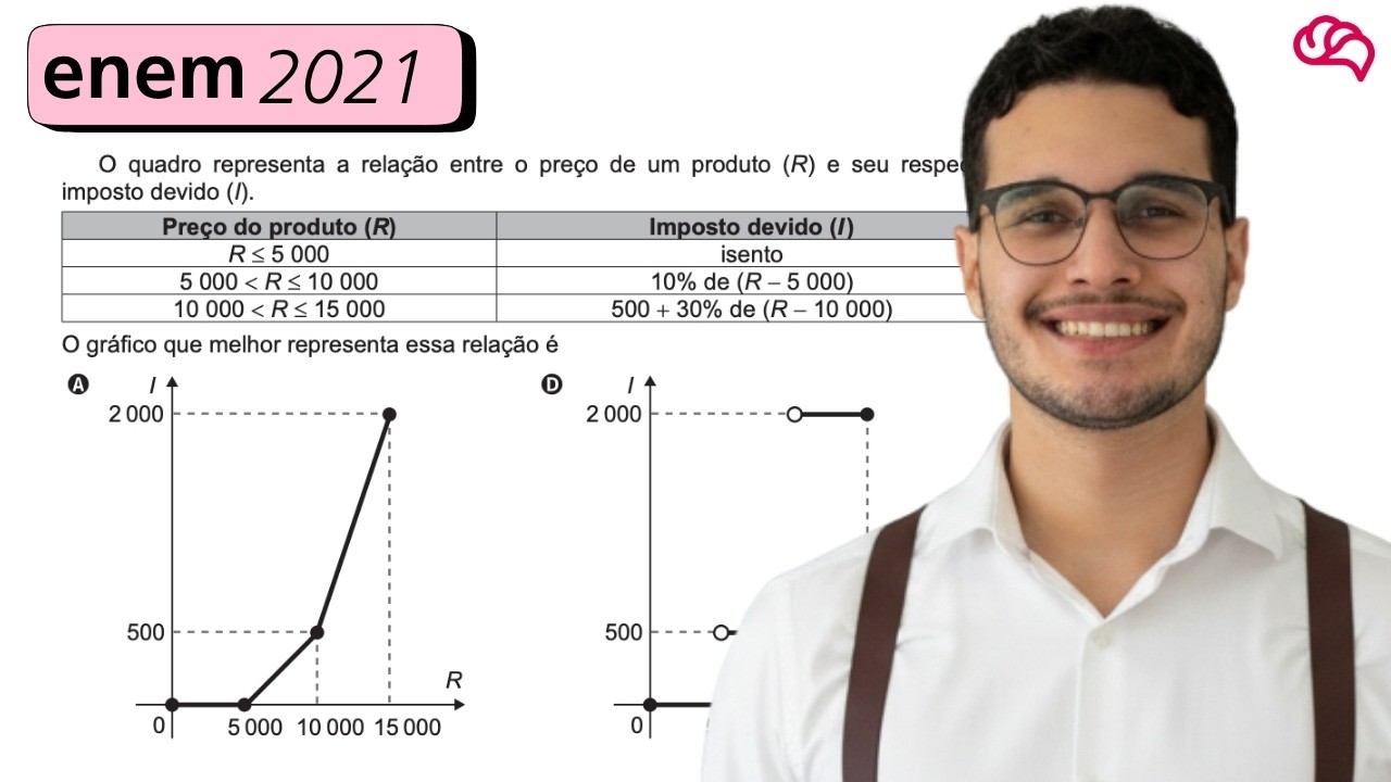 Resolução em Vídeo — Questão 162 ENEM 2021