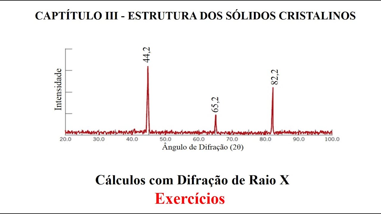 Cálculos com Difração de Raio X
