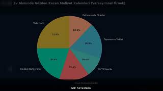 2026'da Ev Almak: Gizli Masraflar ve Risk Yönetimi Rehberi