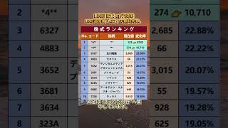#日本株 #株式投資 #日本株投資 #投資初心者 #資産運用 #株式市場 #日経平均 #高配当株 #成長株 #バリュー株 #デイトレード #スイングトレード #長期投資 #配当生活 #投資戦略