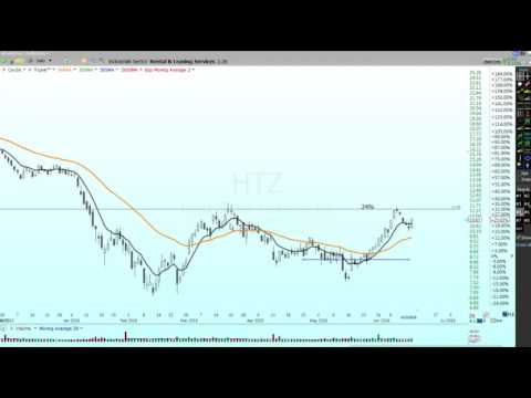 , title : 'T Line™ Crossing 34ema Strategy'