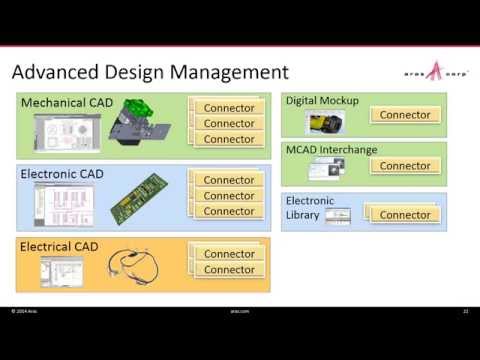 Aras CAD Data Management