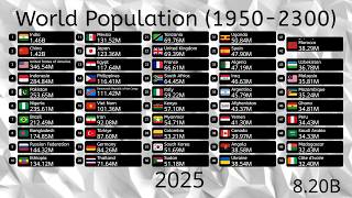 Download lagu World Population (1950-2300) mp3 Download lagu World Population (1950-2300) mp3