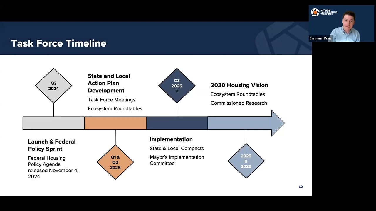May CIB: Creating a Brighter Future for America's Housing