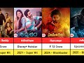 Prashanth Varma all movies Box Office Verdict 2024 | Hanuman director