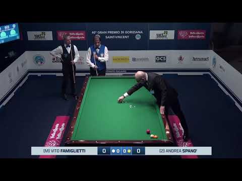 Famiglietti Vito VS Spano’ Andrea - 40° Gran Premio di Goriziana