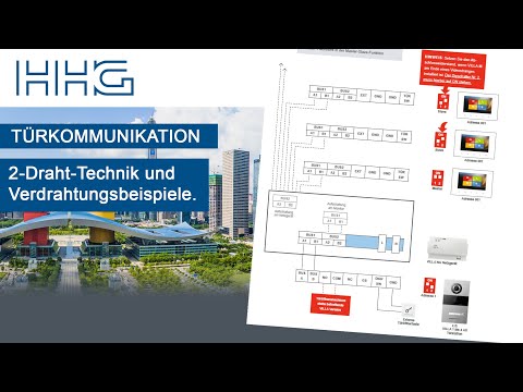 VILLA 2-Draht-Bus-Technik und Verdrahtungsbeispiele / VILLA Video-Türkommunikation