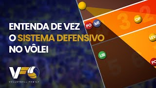 Como funciona o sistema defensivo no volei