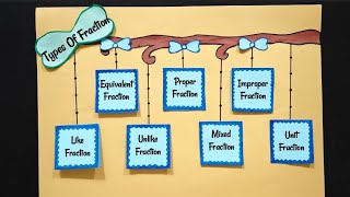 Fraction Project | Types Of Fraction Chart | Fraction TLM | Maths TLM #fractiontlm  #fractionchart