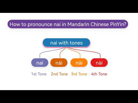 How to pronounce nai(nái,nǎi,nài) in Mandarin Chinese Pinyin?