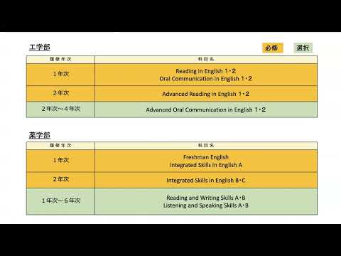 薬学科 研究室紹介｜風早研究室（共通教育センター）