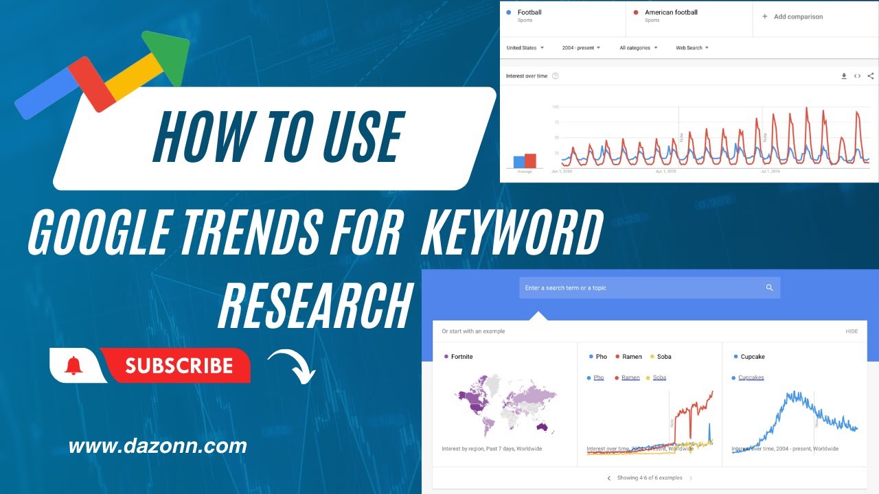 How to Use Google Trends for Keyword Research | Dazonn Technologies