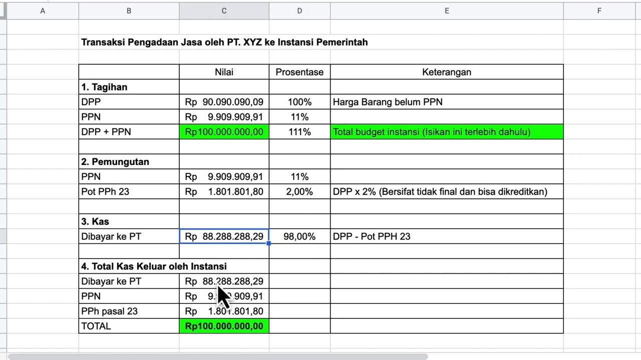 Perhitungan PPN dan PPH 23 untuk Pengadaan Jasa Ke Instansi Pemerintah