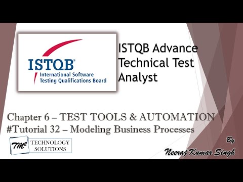 ISTQB Technical Test Analyst Introduction ISTQB Tutorials