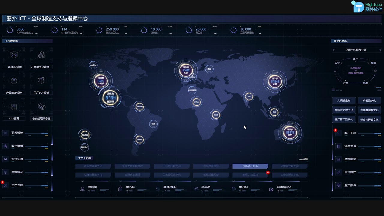 Web-based Digital Dashboard | Dashboard Design | Data Visualization | Dispatch Dashboard