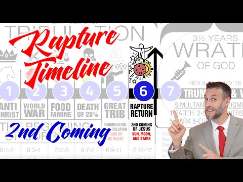 6th Seal RAPTURE - Pre-WRATH - Revelation 6