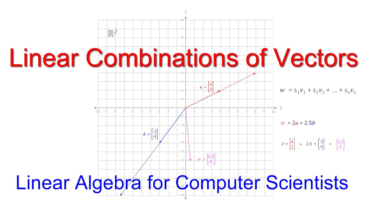 Linear Algebra for Computer Scientists.  7. Linear Combinations of Vectors