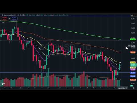 Fechamento dia 22 dezembro