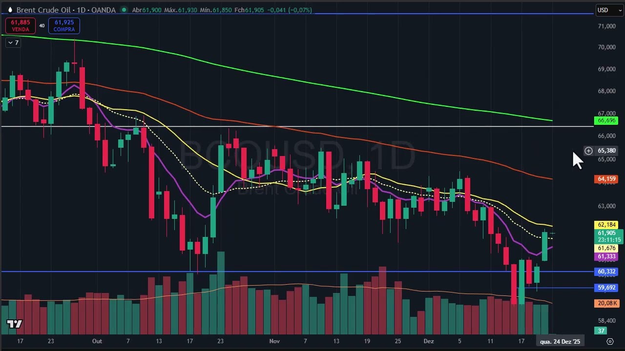 Fechamento dia 22 dezembro