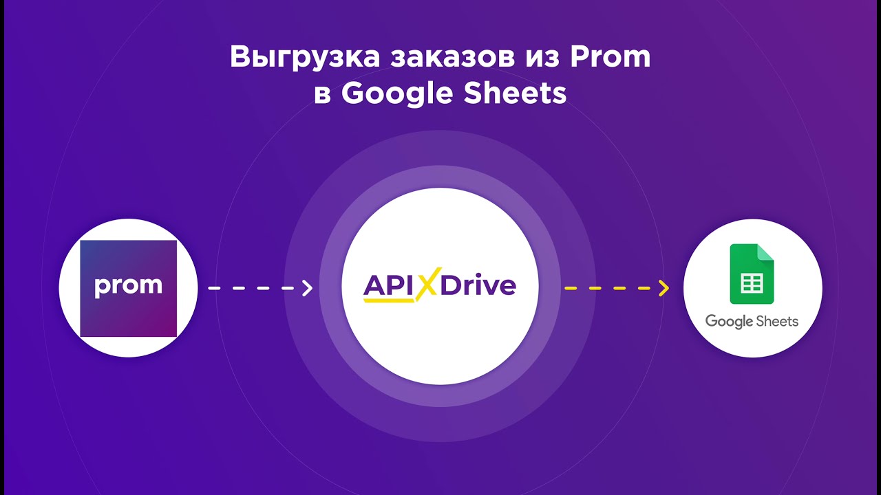 Как настроить выгрузку новых заказов из Prom в Google Sheets?