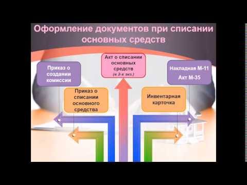 Списание основных средств