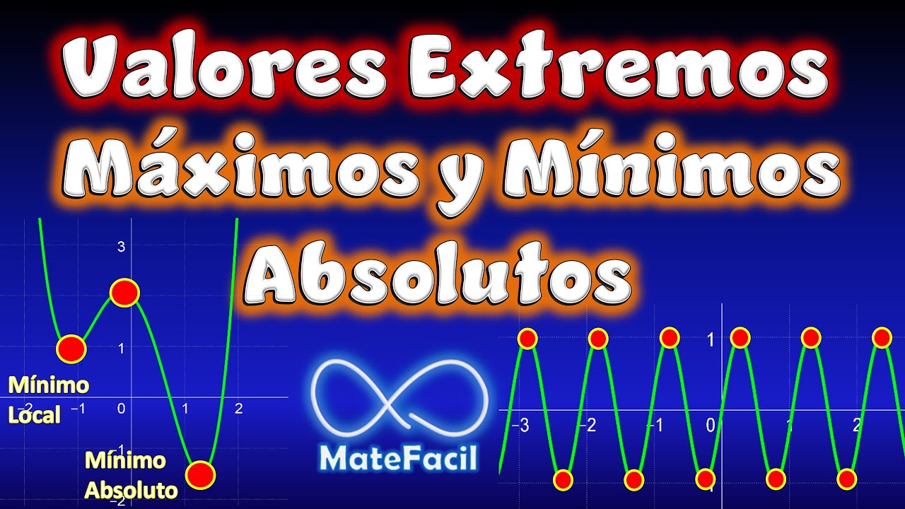 Máximos y mínimos, Locales y Absolutos, y Teorema de Valor Extremo EXPLICACIÓN COMPLETA