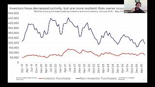 Investor Trends in the Post-Boom Housing Market