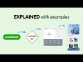 All UX Flows Explained Task Flow User Flow Wireflow UI Flow