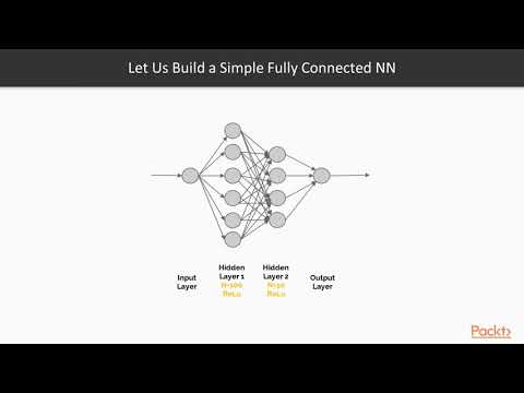 Hands On TensorBoard for PyTorch Developers Simple Regression Example | packtpub com