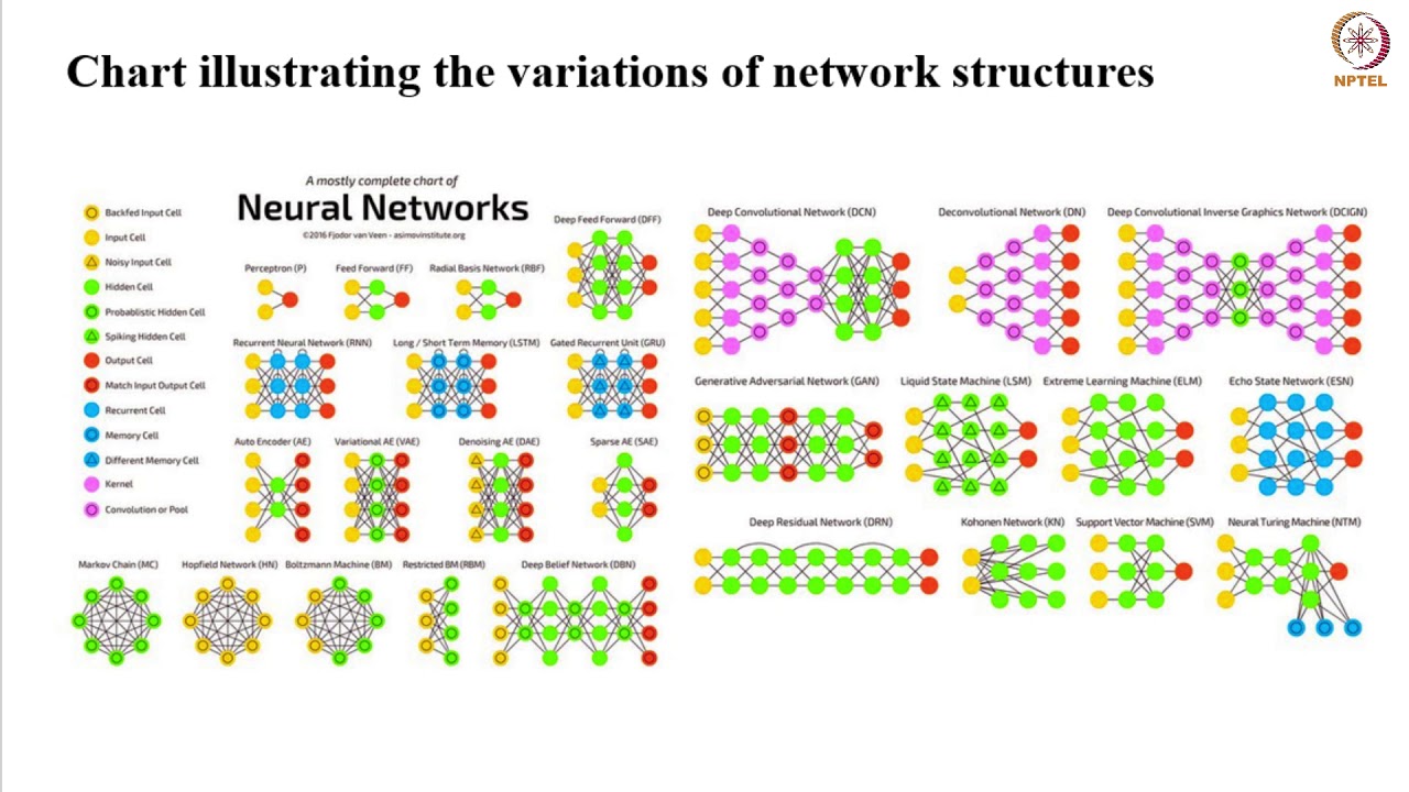 Fundamentals of Artificial Neural Networks - Part1