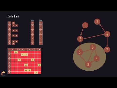 Azyklische Graphen - Ist ein Graph zyklenfrei? - Graphentheorie