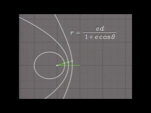The Mechanical Universe and Beyond 21of52 Keplers Three Laws