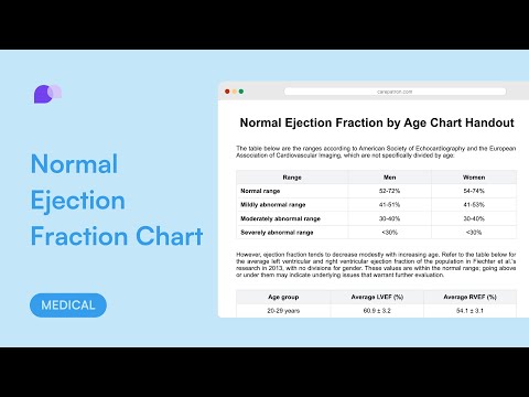 Normal Ejection Fraction by Age Chart