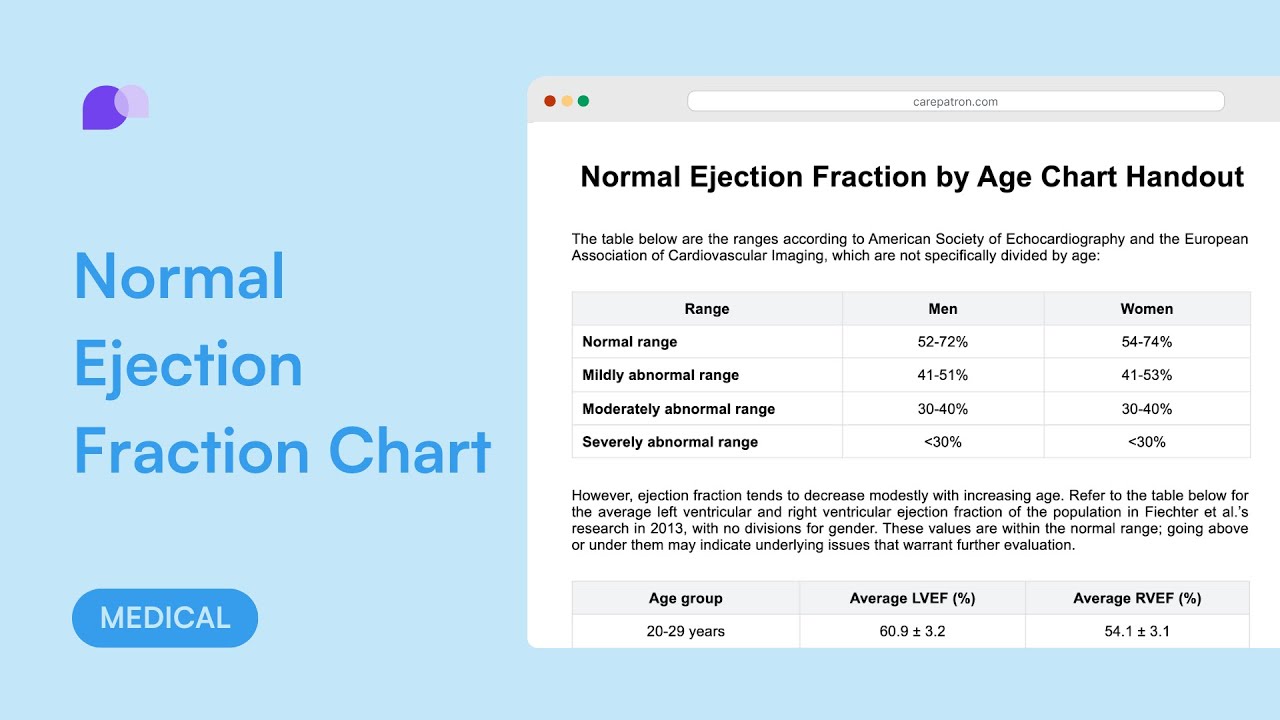 Normal Ejection Fraction by Age Chart
