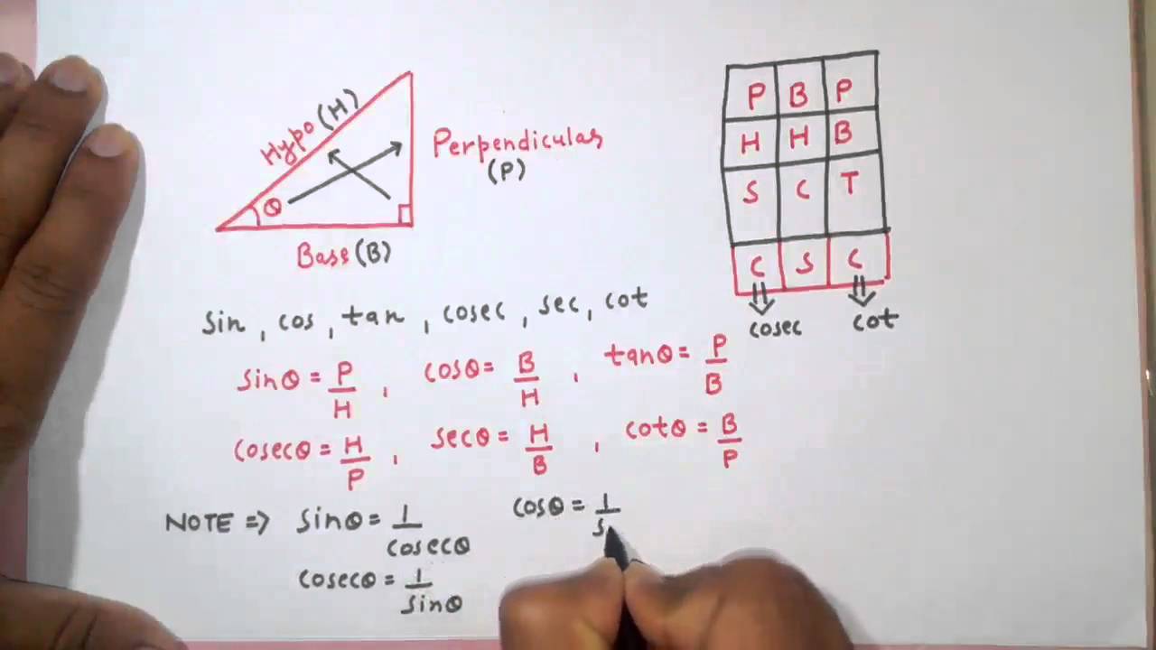 SSC CGL Trignometry   Part 1