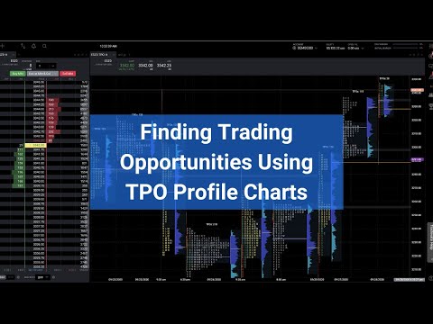 Finding Trading Opportunities Using TPO Profile Charts