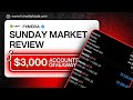 WEEKLY MARKET REVIEW FUNDED ACCOUNT GIVEAWAY