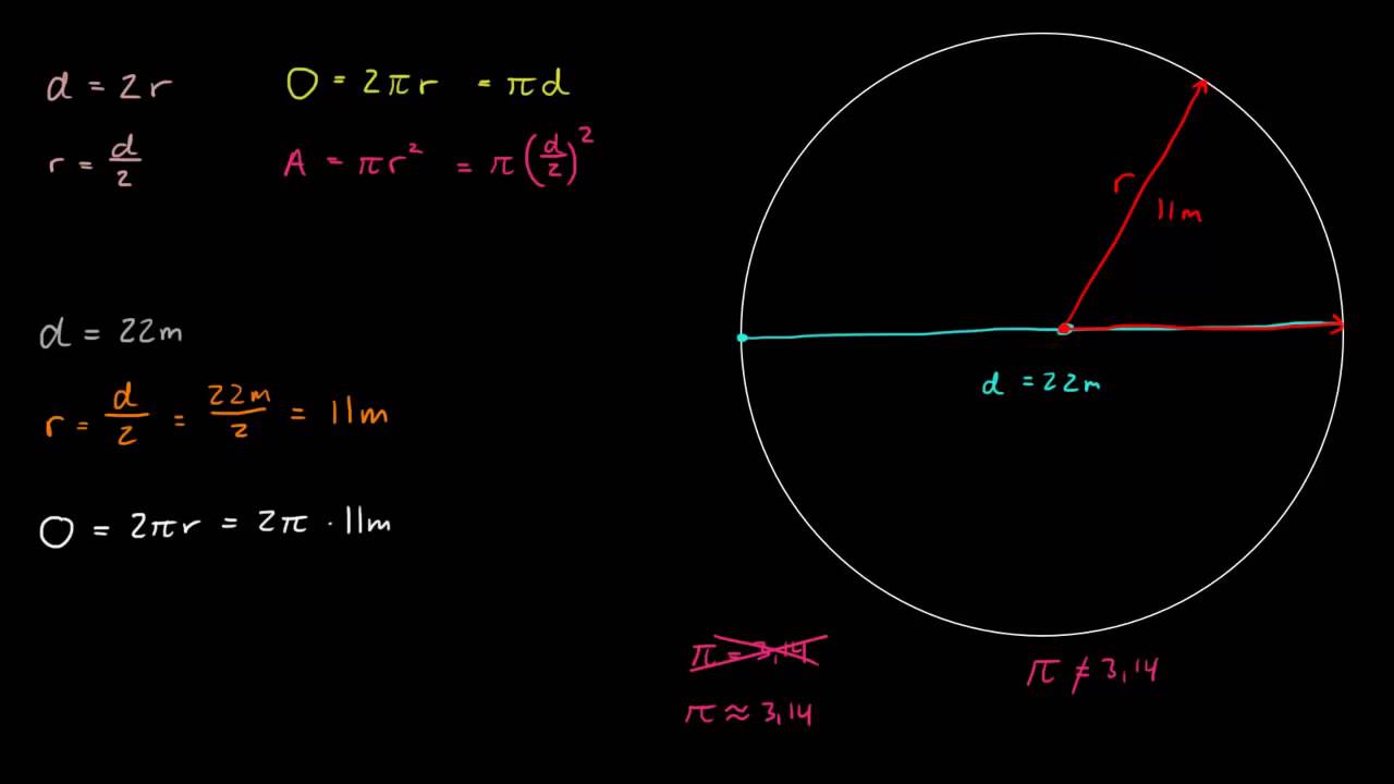 1.7 Sirkelen 1 Radius, diameter, omkrets, areal UDL.no