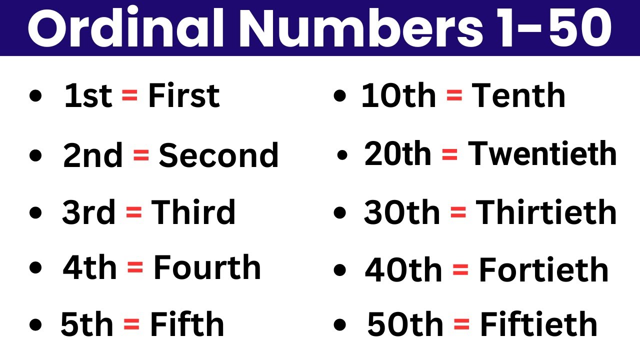 Los Números Ordinales en Inglés 1-50