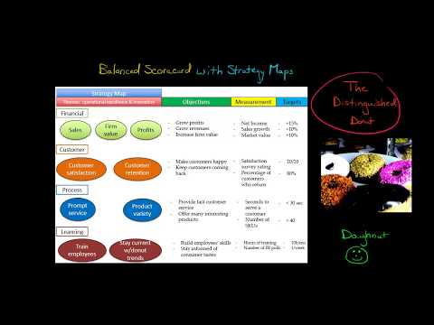 Balanced Scorecard with Strategy Maps
