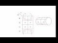 Karnaugh Maps Introduction